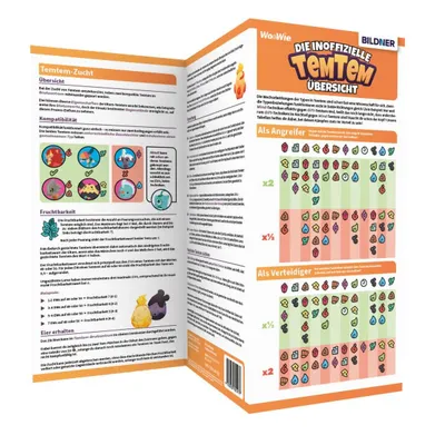 Produktbild von Die inoffizielle Temtem-Übersicht