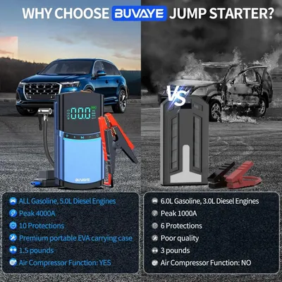 Immagine prodotto di Avviastarter e compressore d'aria - Power bank multifunzione con pompa per pneumatici e funzione di avviamento