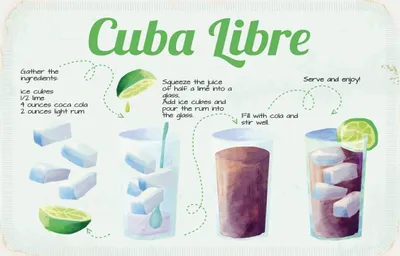 Produktbild von vianmo Holzschild 12x18 cm Cuba Libre Cocktail Recipe