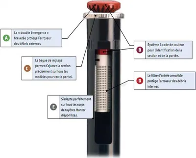 Produktbild von 360 ° mehrstrahl-sprinklerdüsenreichweite 4,5 m Hunter MP1000360