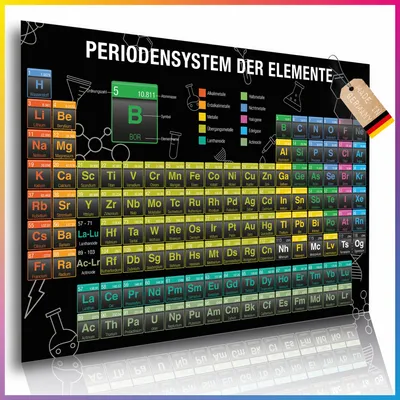 Produktbild von Poster: Periodensystem Schwarz DIN A4