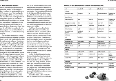 Obrázek produktu pro Der Spielgarten