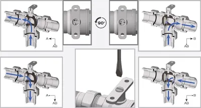 Produktbild von FAR Zonenventil / Ableitventil 3-Wege Außengewinde 3/4"