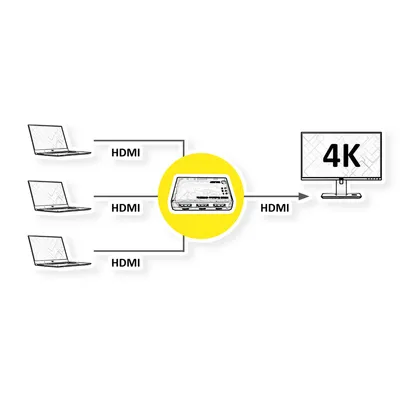 Obrázok produktu pre ROLINE 14.01.3575 HDMI Video-Switch