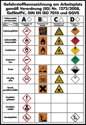 Produktbild von Dreifke® Aushang, Gefahrstoffkennzeichnung am Arbeitsplatz - GHS/GefStoffV/BG...