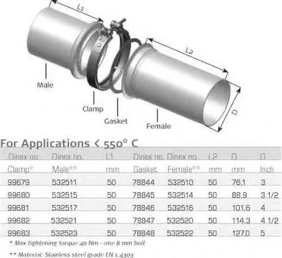 Image de Raccord de tuyau d'échappement DINEX Raccord de tuyau Système d'échappement 532521 114,3 mm 500 Acier inoxydable