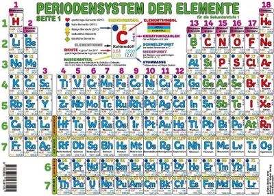 Zdjęcie produktu dla Układ okresowy pierwiastków – szkoła średnia I stopnia (format A3)