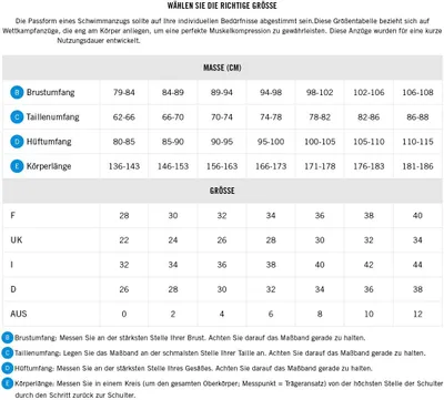 Produktbild von Arena Powerskin Carbon Air 2 Swimsuit Damen Offener Rücken, Farbe:schwarz, Größe:30
