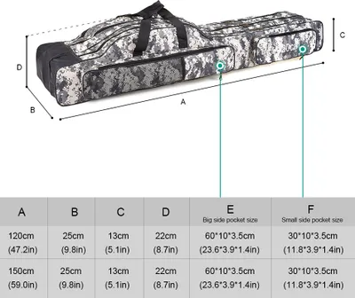 Obrázok produktu pre 120cm/150cm 3 vrstvy rybárska taška Prenosný skladací rybársky prút Navijak taška Rybárske náčinie Carry Bag Case Cestovné skladovanie taška