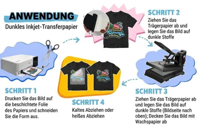 Infografik mit vier Schritten zur Verwendung von dunklem Inkjet-Transferpapier, um ein Design auf ein schwarzes T-Shirt zu drucken