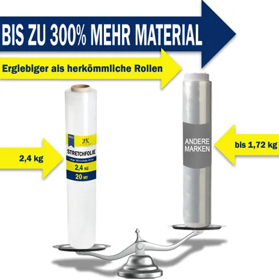 Produktbild von 6 er Pack 20 my Stretchfolie 500 mm x 300 lfm Transparent*
