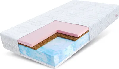 A cutaway view of a mattress showing its different layers.
