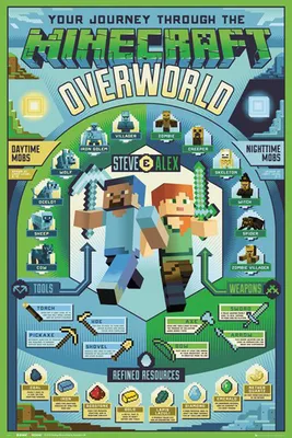 Produktbild von Minecraft - Overworld Biome - Videospiel Poster Plakat Druck - Größe 61x91,5 cm