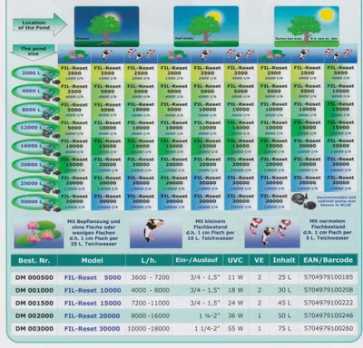 Produktbild von Fil-Reset 30000
