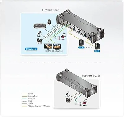 Produktbild von Aten CS1924M 4-Port USB 3.0 4K DisplayPort KVM Switch, schwarz