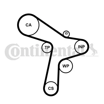 Produktbild von Continental ContiTech CT1168K2 Zahnriemensatz für VW Polo Schrägheck (6R1, 6C1) für SEAT Ibiza IV Schrägheck (6J5, 6P1) für AUDI A1 Sportback
