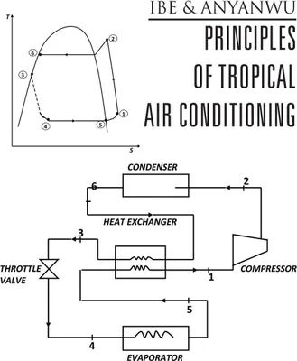 Produktbild von Principles of Tropical Air Conditioning