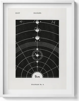 Produktbild von Illustration eines Sonnensystems– Wandbild mit Rahmen – Gerahmtes Bild  – Wanddekoration – 60x80 cm –  Weiß Rahmen