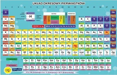 Imagen del producto de Hoja de referencia A4 de doble cara, asignatura: Química - Henry