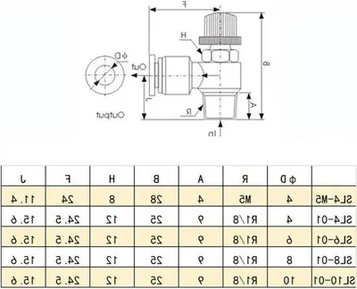 Image de Régulateur pneumatique à 5 voies pour conduites d'air et outils pneumatiques (SL4-01)