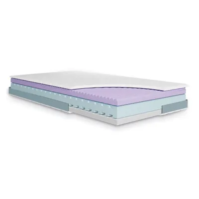 A cross-section of a mattress showing its different layers.