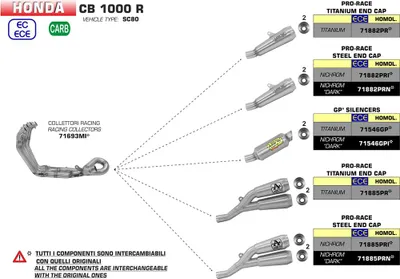Produktbild von ARROW Rennsammler für Honda CB 1000 R