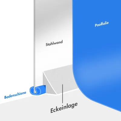 Produktbild von Eckeinlagen zum Schutz der Innenhülle (1 Stk.)