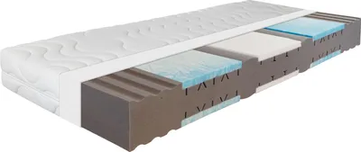 Produktbild von Ortho Dynamic Matratze 90x200 Höhe 19cm, 7-Zonen Gel Matratze H2&H3,  ,  Germany