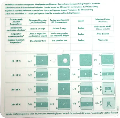 Produktbild von Ersatzdochte für Liebig Dispenser (40 St.)
