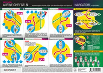 Obrázok produktu pre Ausweichregeln