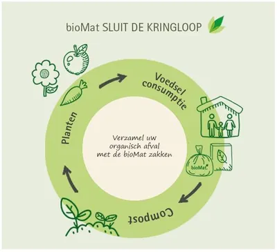 Produktbild von BioMat - 8 Rollen - Kompostierbare Müllsäcke - 10 x 30 Liter