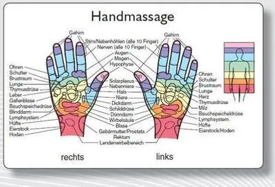 Image de Carte de réflexologie « Main »