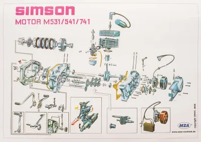 Produktbild von Explosionsdarstellung Farbposter Simson S51 (72 x 50cm)