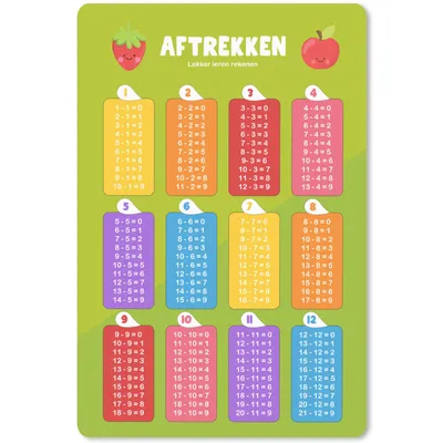 Produktbild von MuchoWow® Mauspad Mousepad Kinderzimmer - Lernen - Subtraktion - Mädchen - Jungen - Kinder - Kinder 40x60 cm - Mousepads - Maus Mat - Pad - Mausunterlage - Schreibtisch Accesoire