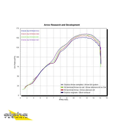 Produktbild von ARROW Auspuff THUNDER für YZF1000R1 ab Modelljahr 2004-, Aluminium