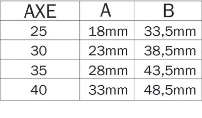 Image de Serrure 3 points Multiblindo Inox ISEO pêne réversible - Têtière U 1860x24x6 - Axe 30 - 795101302