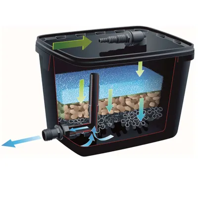 Produktbild von Ubbink FILTRAPURE 7000