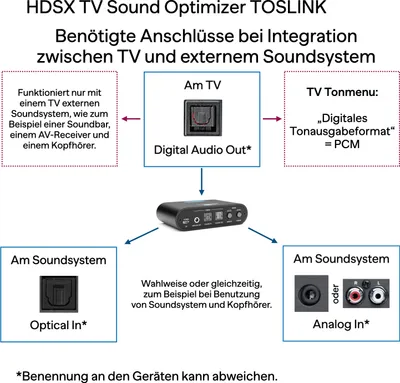 Produktbild von HDSX TV Sound Optimizer TOSLINK