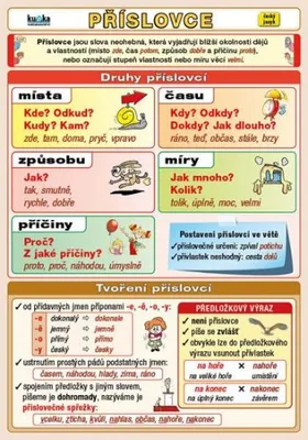 Obrázek produktu pro Příslovce ( Petr)