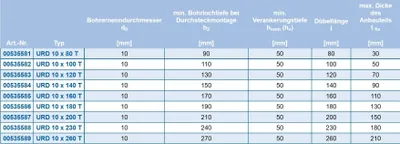 Produktbild von Upat Rahmendübel URD 10x100 T mit Senkkopf 50 Stück
