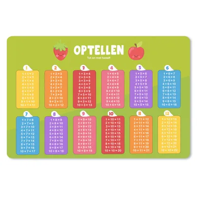 Produktbild von MuchoWow® Schreibtischunterlage Kinderzimmer - Aufaddieren - Pädagogisch - Mädchen - Kinder - Kind 60x40 cm - XXL Mauspad - Großes Mauspad