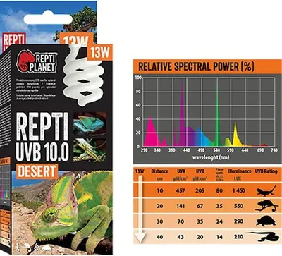 Zdjęcie produktu dla Repti Planet 007-41515, 13 W, 1 szt., Pudełko