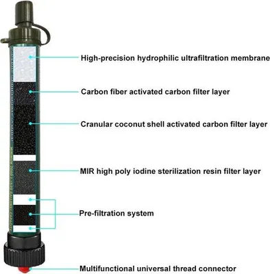 Productafbeelding van Buitenwaterfilter 2000L - Mini-campingfilter - Verwijdert 99 -99% van de bacteriën, geschikt voor trekking en kamperen