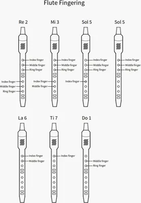 Obrázek produktu pro BT Digitální elektronický dechový nástroj, dobíjecí, podporuje 10 tónů, nastavitelná citlivost dechu, externí sluchátka nebo reproduktor, připojení k APP