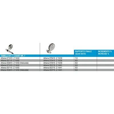 Produktbild von Getriebeübersetzung sekundär Athena 14/41 für Minarelli lang