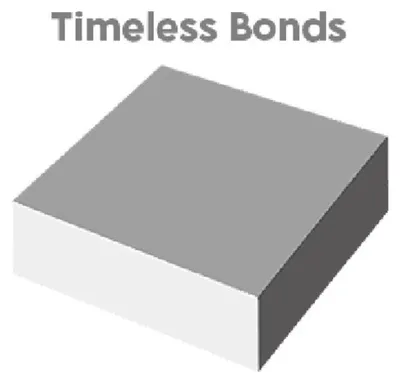 Obrázek produktu pro Digimon Timeless Bonds Booster Box