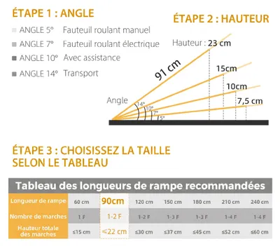 Image de Rampes d'accès pour fauteuil roulant - Rampes pliables - Surface antidérapante - Bordures de sécurité latérales - Charge maximale : 270 kg - Aluminium, 91 x 72 x 5 cm - Noir
