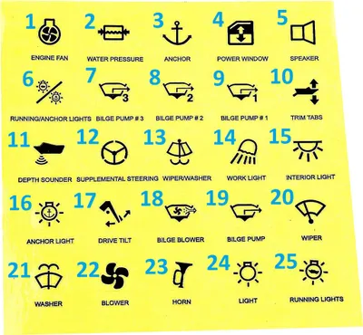 Produktbild von 25 Schaltsymbole Etiketten für LED Schalter