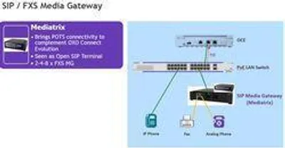 Immagine prodotto di Gateway Multimediale Sip Aziendale Alcatel-Lucent