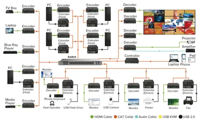 Produktbild von USB 2.0 Host/Device Extender 57886E für IP-Netzwerk, 480 Mb/s Datenrate